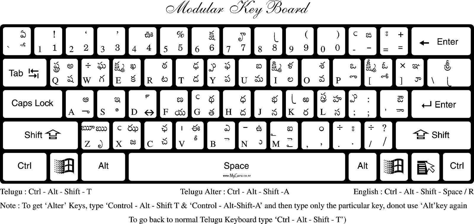 Apple Keyboard Telugu Fonts